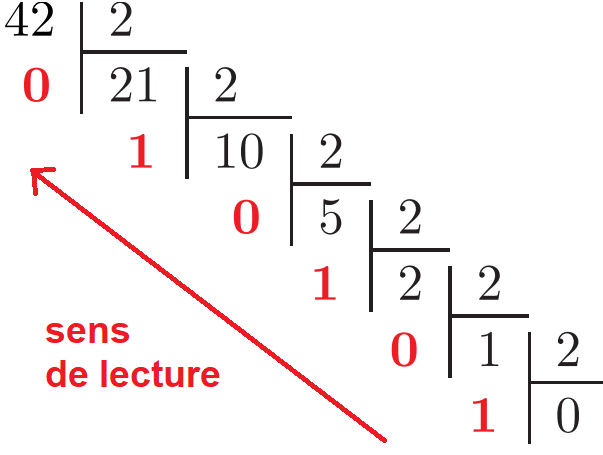 exemple de divisions