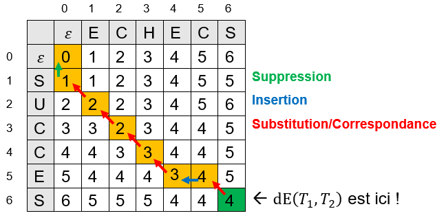 alignement optimal